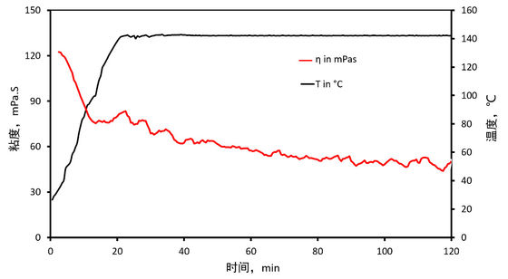 Seawater Based Small Crack Diversion Damage Offshore Fracking Fluids SWF-140