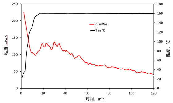Seawater Based Small Crack Diversion Damage Offshore Fracking Fluids SWF-140